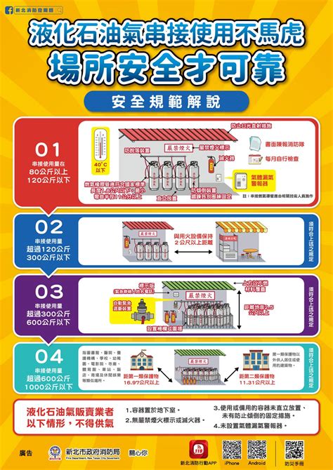 餐廳注意事項|小吃店消防安檢指南：認識小吃店消防法規，打造安全。